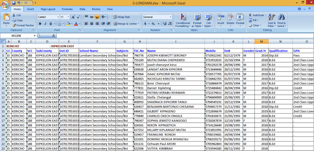 2019 TSC Teacher Internship vacancies. Here is the list of shortlisted candidates.