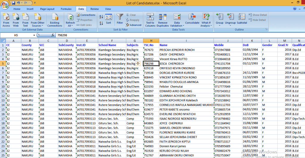 List of Shortlisted candidates for 2019 TSC Teacher Internship vacancies; Nakuru County, Naivasha