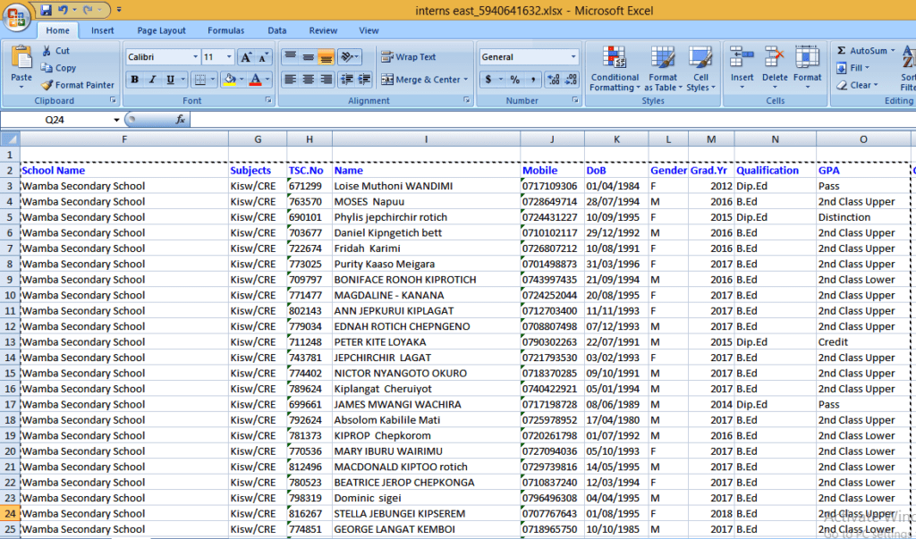 List of Shortlisted candidates for 2019 TSC Teacher Internship vacancies; Samburu County