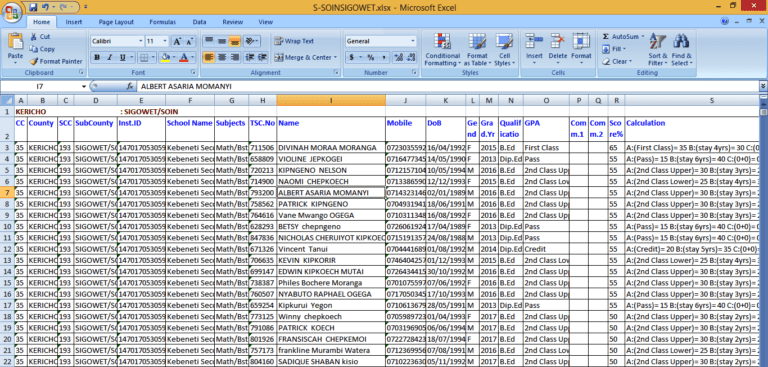List of Shortlisted candidates for 2019 TSC Teacher Internship vacancies; Kericho County- Sigowet, Soin