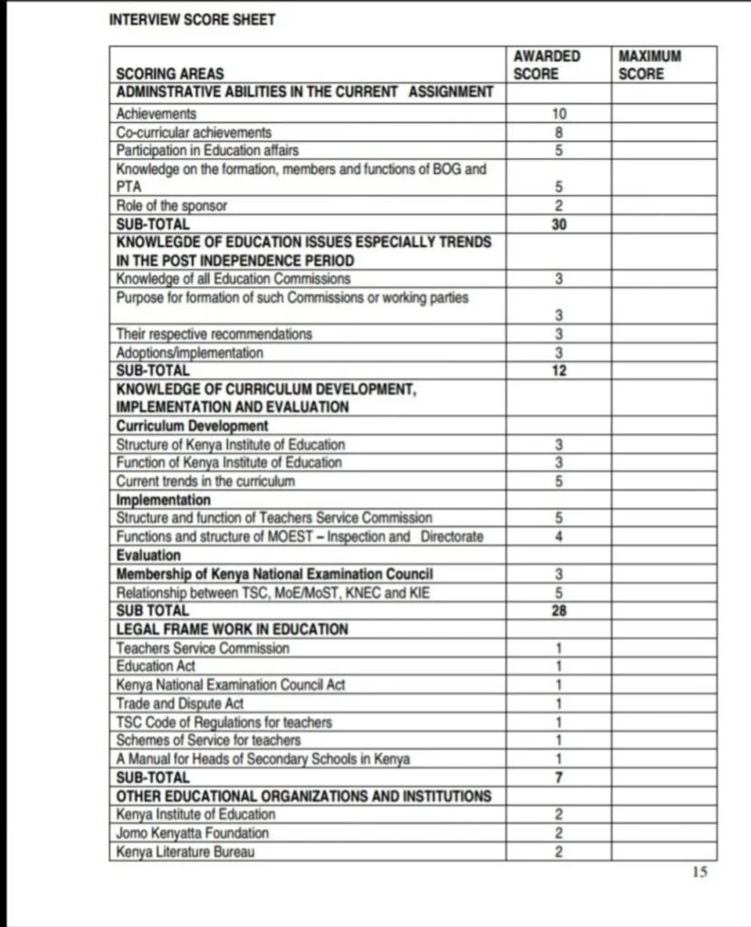Latest TSC interview marking scheme for school head teachers, principals and their deputies.