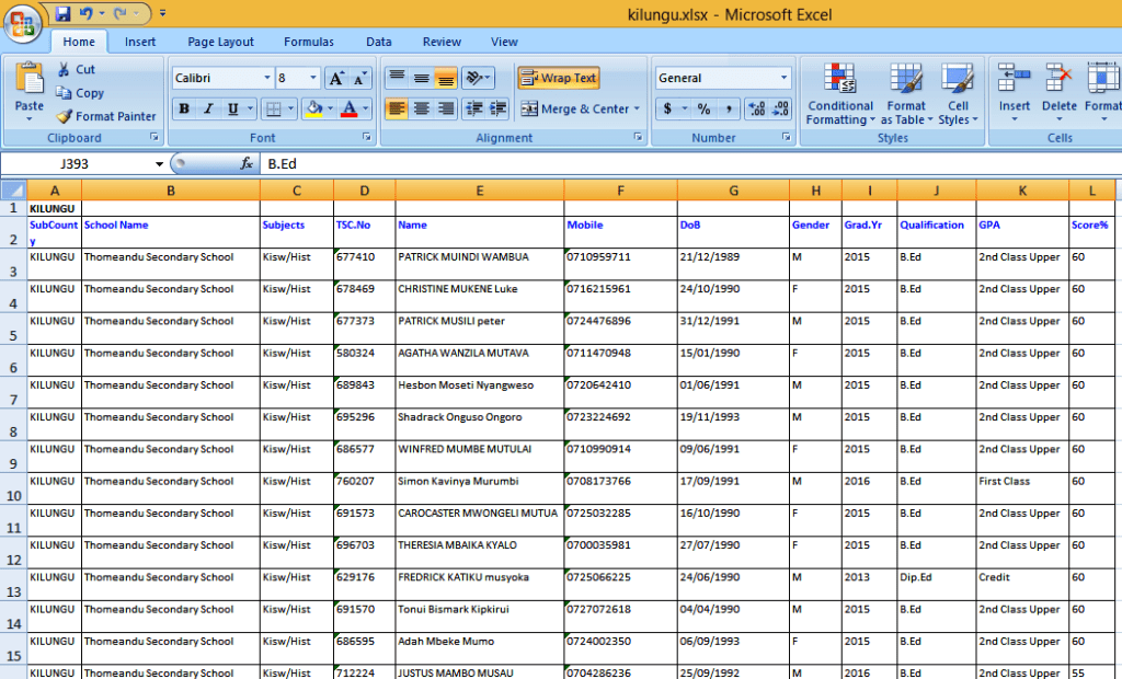 TSC Teacher Interns; List of shortlisted interns in Makueni County; Kilungu