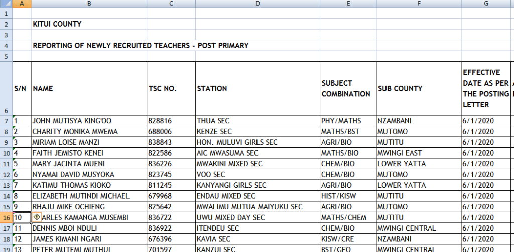 List of recruited TSC Interns in the 2019 recruitment and reporting dates; Kitui