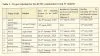 Timelines for the 2020 KCSE Practical/ Project Based Examinations.