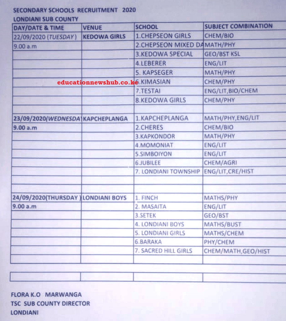 TSC interview dates per county 2020.