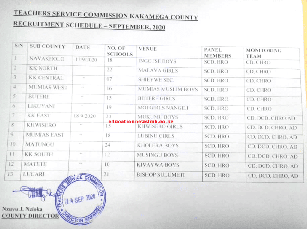 TSC recruitment dates and venues per county for all counties.