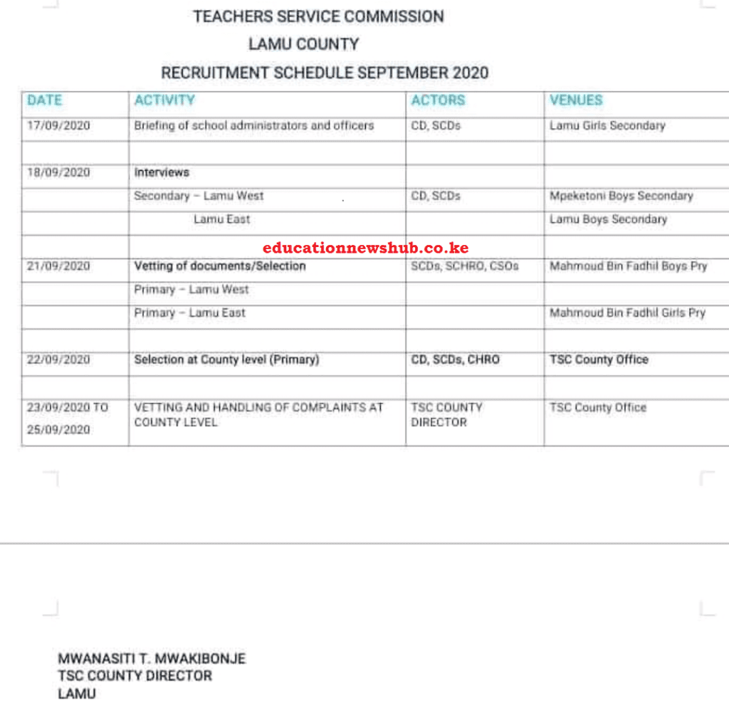 TSC interview dates per County.