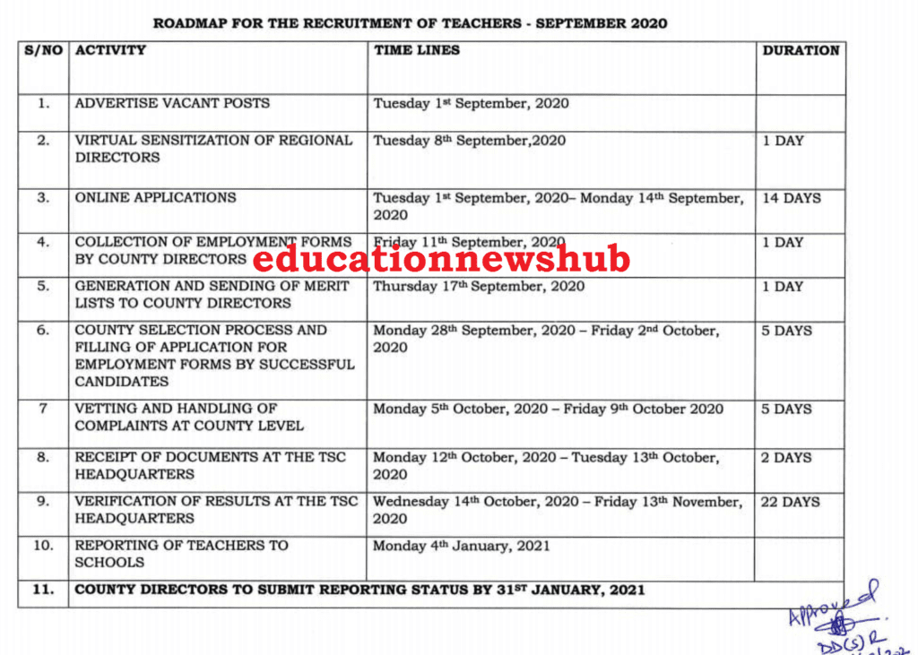 TSC new recruitment schedule; Changed interview dates for all counties.