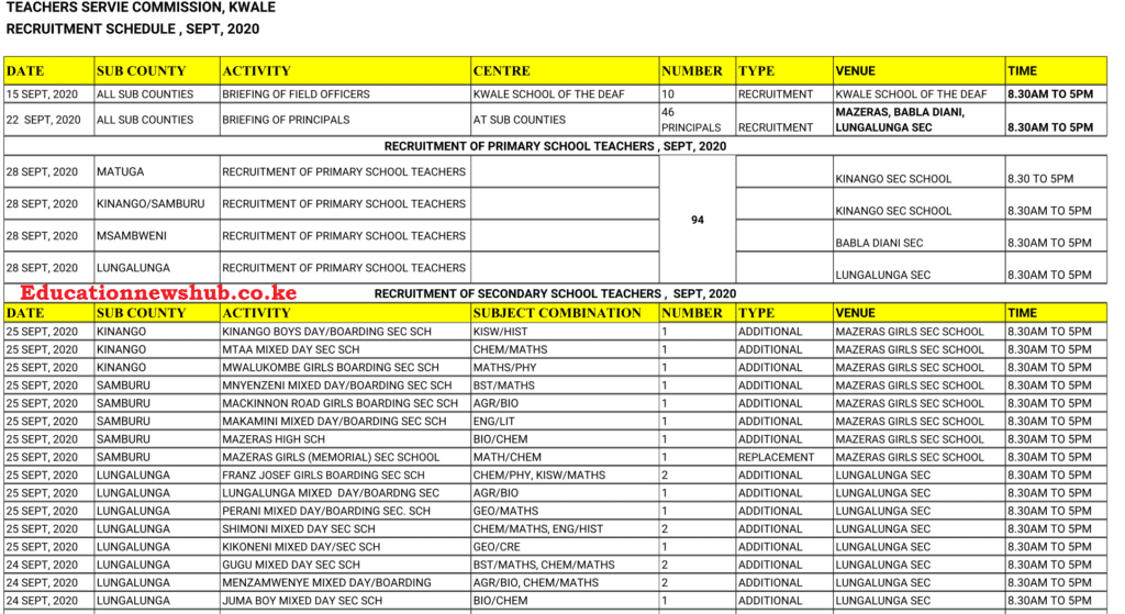 TSC new recruitment dates per County