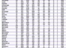 TSC Promotions in numbers per County