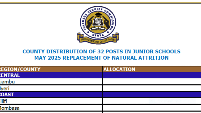 TSC Distribution of Juniour School Replacement Vacancies in May 2025