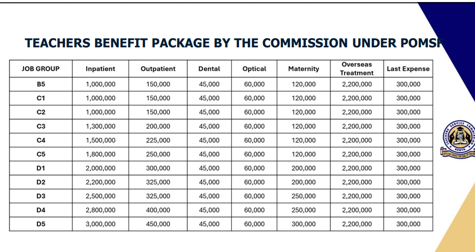 TSC teachers' SHA medical scheme (POMSF) Full details & benefits