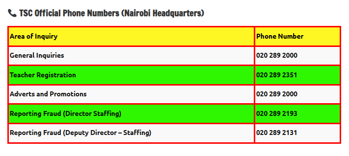 Verified TSC Official Contacts.