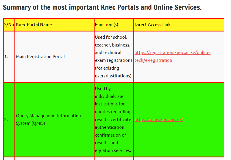 Most important Knec Portals and Online Services