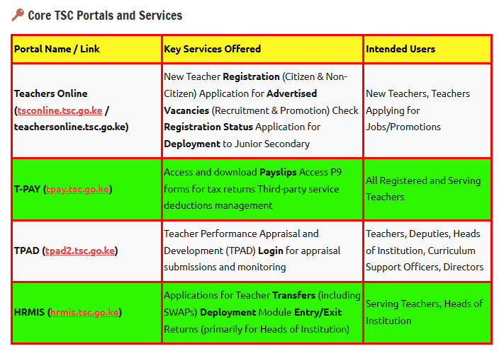 TSC Online Portals and Services.