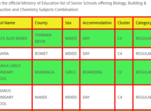 Senior Schools offering Biology, Building & Construction and Chemistry Subjects